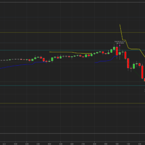 Austin's Algos Cam Pivot Strategy